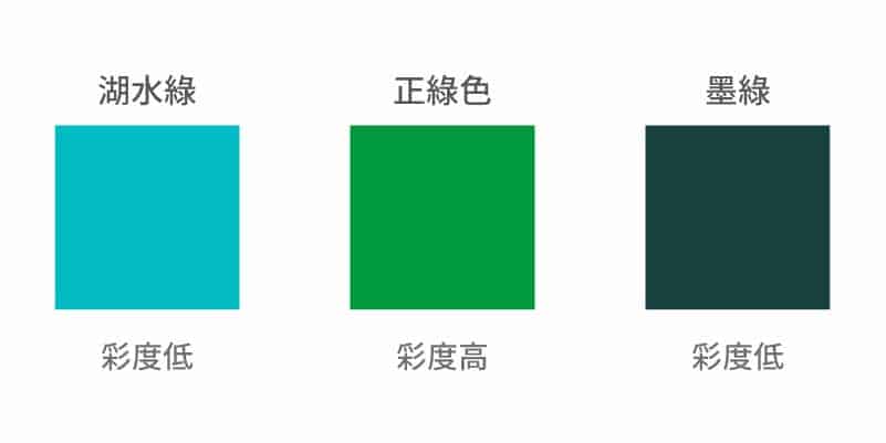 品牌代表色怎麼選擇?3個步驟搞定你的色彩搭配! 品牌代表色怎麼選擇?3個步驟搞定你的色彩搭配! 彩度 LOGO設計 形象設計 品牌設計 商標設計 品牌色彩