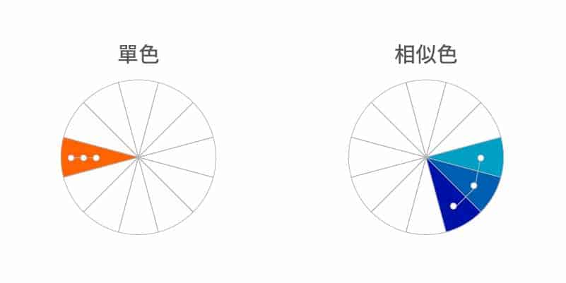 品牌代表色怎麼選擇?3個步驟搞定你的色彩搭配! 色彩配色原則1 LOGO設計 形象設計 品牌設計 商標設計