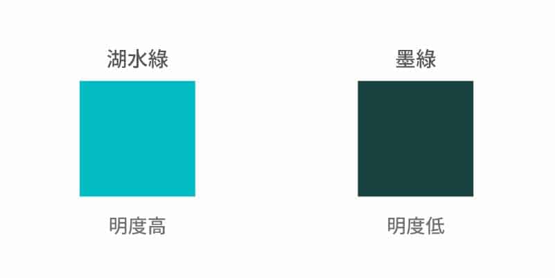 品牌代表色怎麼選擇?3個步驟搞定你的色彩搭配! 品牌代表色怎麼選擇?3個步驟搞定你的色彩搭配! 明度 湖水綠 墨綠 LOGO設計 形象設計 品牌設計 商標設計 品牌色彩