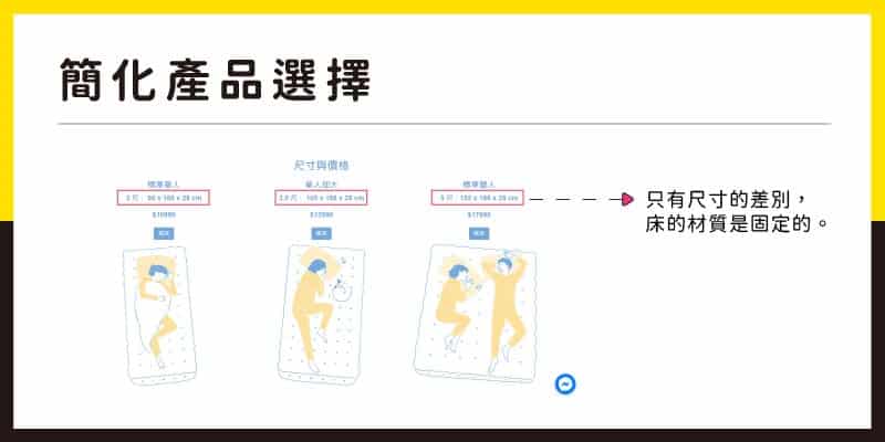 簡化產品選擇,銷售霸多數