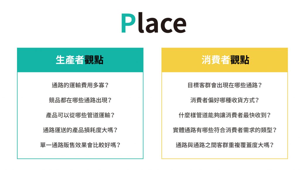 行銷4P 中的通路行銷策略需要考慮的關鍵點。