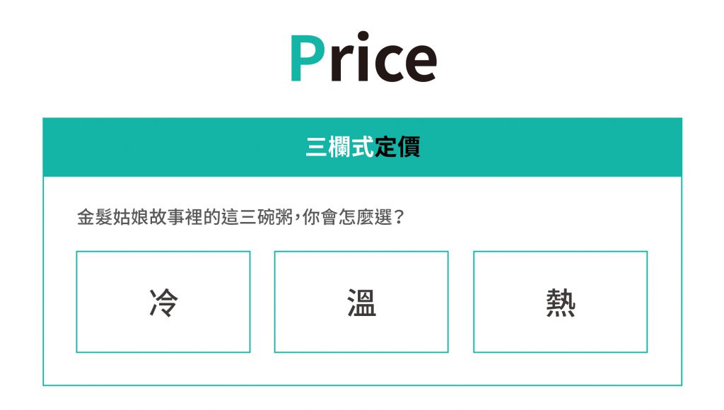 定價策略中的三欄式定價可以將焦點集中在中間欄位。
