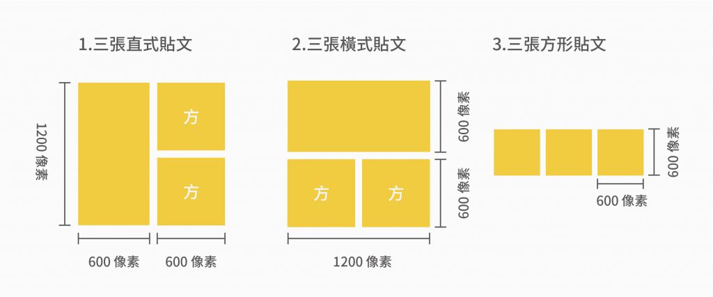 Facebook封面尺寸 - Facebook三張圖片貼文建議尺寸