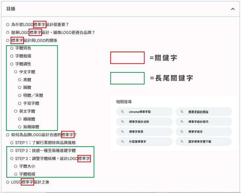 文章目錄H2、H3都有包裹關鍵字。