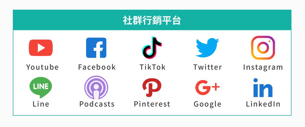 數位行銷中的社群行銷平台:LINE、Youtube、Facebook、Pinterest、Twitter、Podcasts、TikTok、Google、LinkedIn、Instagram。