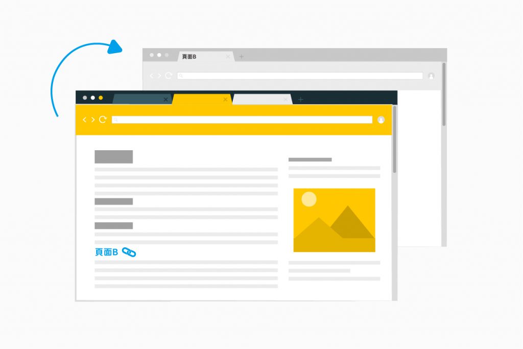 ON-PAGE-SEO內部連結,與相關性高且高排名頁面連結最佳。