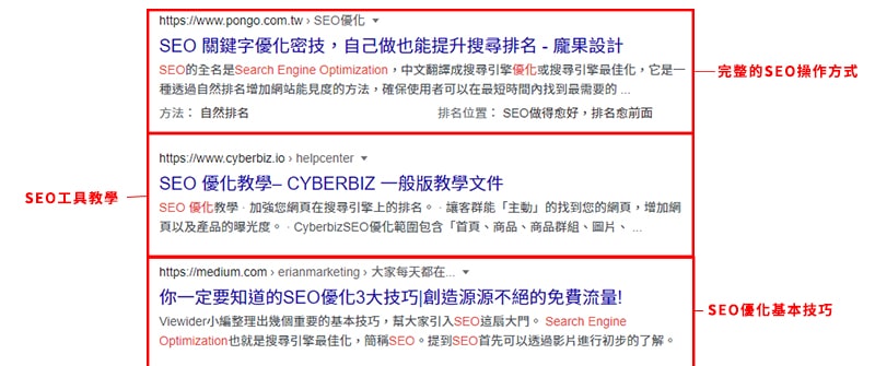 搜尋結果標題明確地表達網頁內容性質。