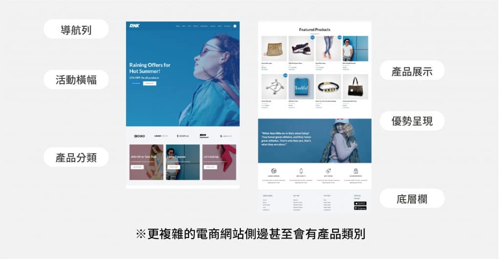 電商首頁版面配置