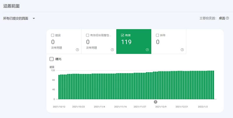 SEO 關鍵字頁面索引狀況。