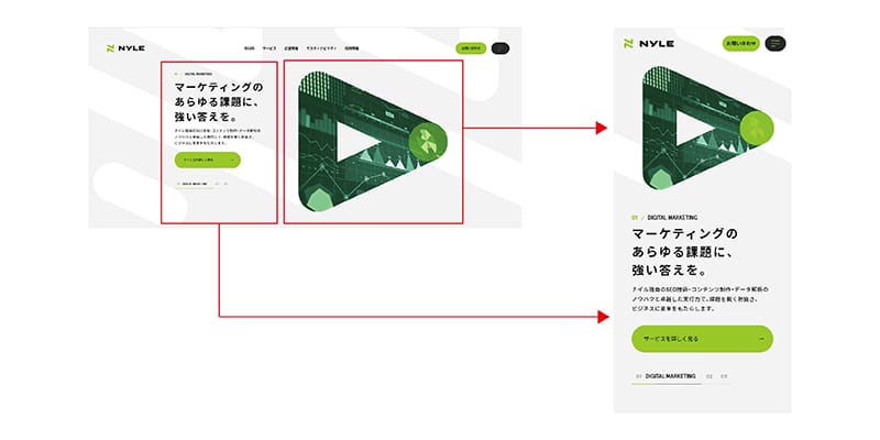 RWD 響應式網頁的流動布局運作。