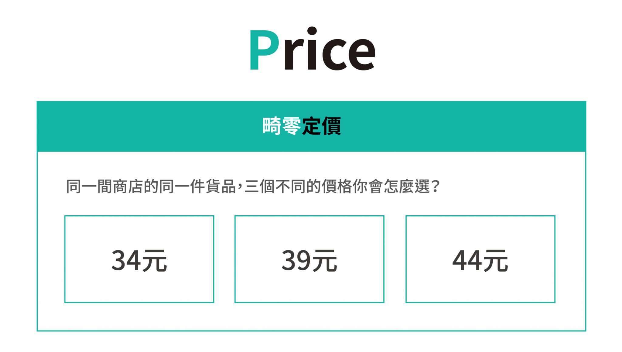 定價策略可以採用畸零定價與競品產生區隔，同時吸引買氣。