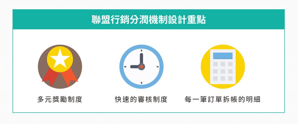數位行銷 中聯盟行銷分潤機制設計重點：多元獎勵制度、快速審核機制、每一筆訂單分潤明細。