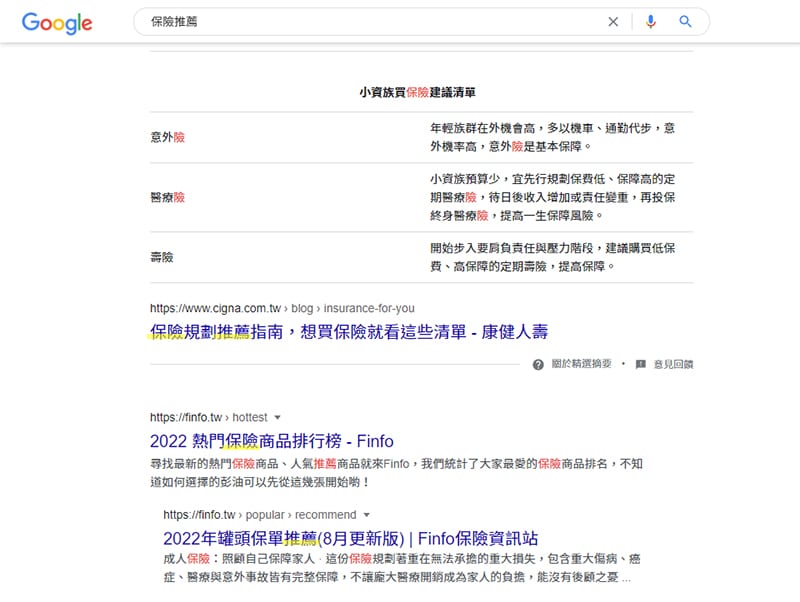 保單推薦這組關鍵字在 Google 關鍵字首頁出現的頻率。