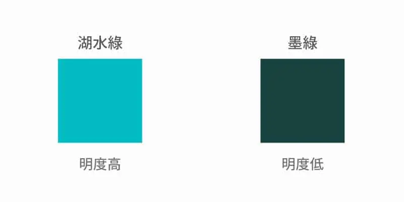 品牌代表色怎麼選擇？3個步驟搞定你的色彩搭配！ 明度 湖水綠 墨綠 LOGO設計 形象設計 品牌設計 商標設計 品牌色彩