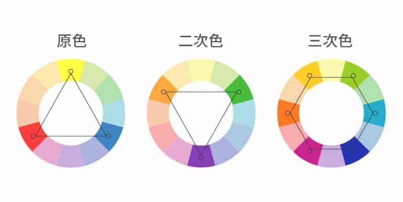 品牌代表色怎麼選擇?3個步驟搞定你的色彩搭配! 品牌代表色怎麼選擇?3個步驟搞定你的色彩搭配! 色環說明 LOGO設計 形象設計 品牌設計 商標設計 品牌色彩