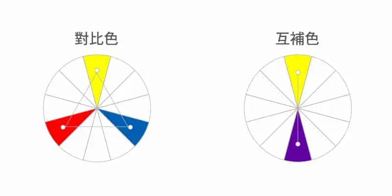 色彩配色原則2 LOGO設計 形象設計 品牌設計 商標設計