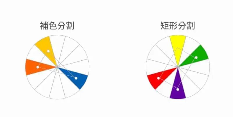 色彩配色原則3 LOGO設計 形象設計 品牌設計 商標設計