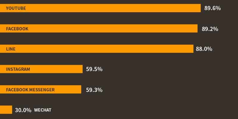 品牌行銷 必須重視 社群經營 原因 品牌
