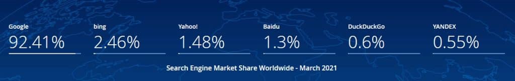 在Statcounter顯示其他搜尋引擎的搜尋市場佔額