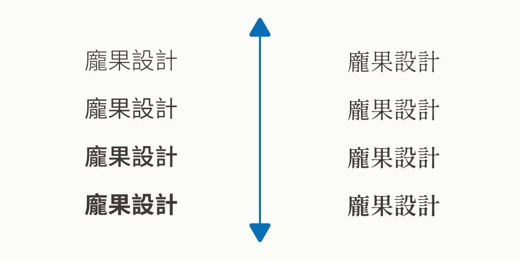藉由龐果設計的筆畫粗細不同設計演示LOGO標準字粗細變化帶來的感受