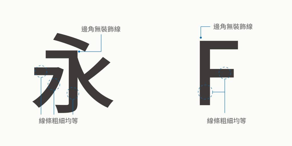 無裝飾線-黑體、無襯線體的演示：邊角無裝飾線、線條粗細均等，用來設計LOOGO標準字的效果醒目