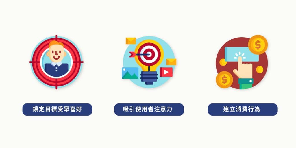 SEO+UX有共同的目標那便是用盡辦法提升網站排名,吸引使用者並與其建立消費行為。 SEO+UX有共同的目標那便是用盡辦法提升網站排名,吸引使用者並與其建立消費行為。