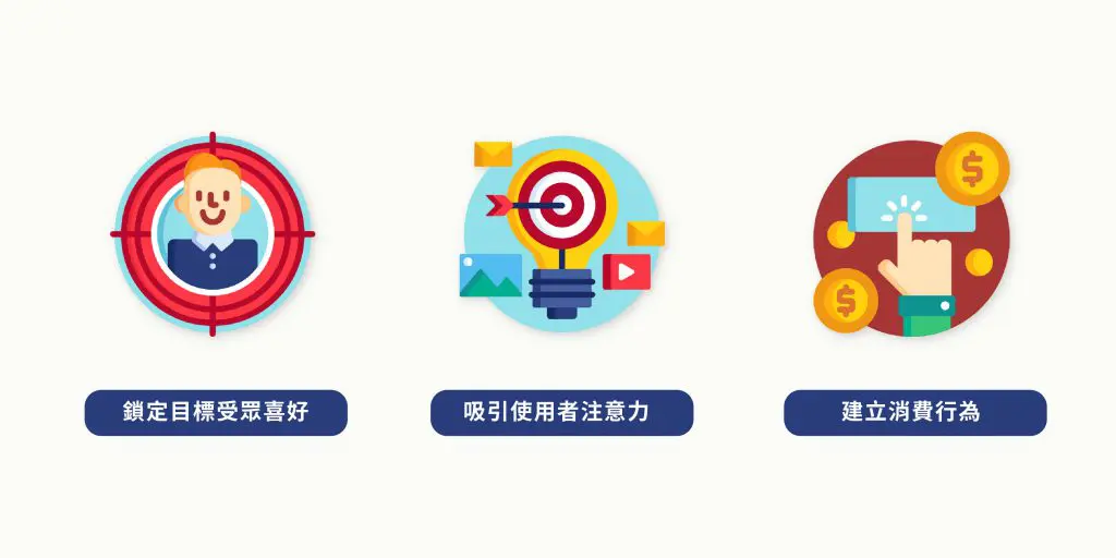 SEO＋UX有共同的目標那便是用盡辦法提升網站排名，吸引使用者並與其建立消費行為。