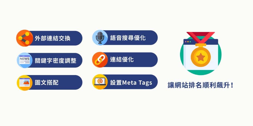 可以運用外部連結交換、調整關鍵字密度、適當地搭配圖文、設置META TAGS,以及優化語音搜索與連結。 可以運用外部連結交換、調整關鍵字密度、適當地搭配圖文、設置META TAGS,以及優化語音搜索與連結。