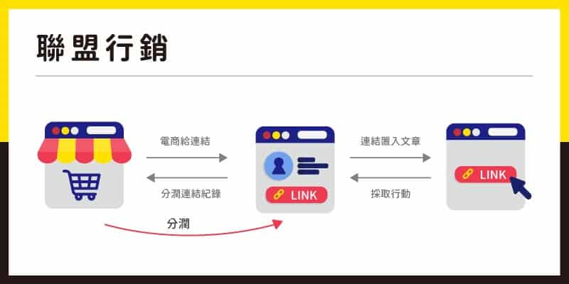 跨平台合作與聯盟行銷策略