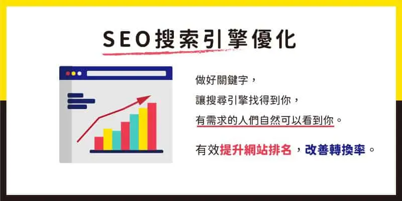 SEO優尋引擎優化：做好關鍵字，讓搜尋引擎找得到你，你的網站排名會向上提升，有需求的人們自然可以看到你。