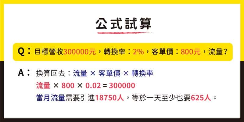 流量推算