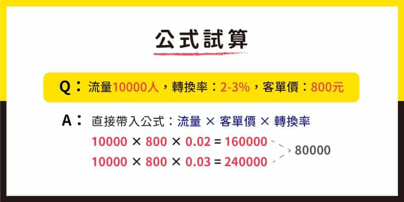 轉換率差異試算