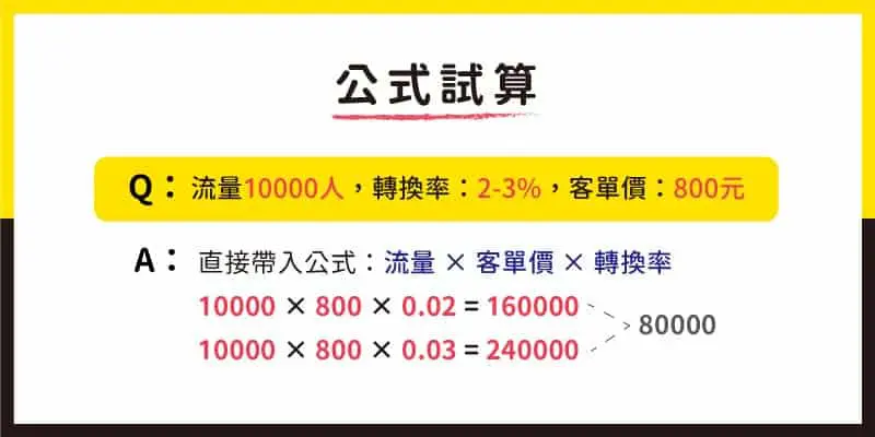 轉換率差異試算