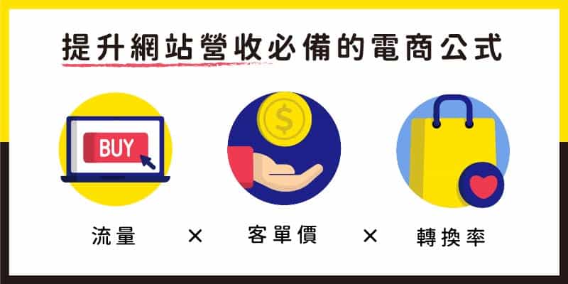 提升網站營收必備的電商公式:流量×客單價×轉換率