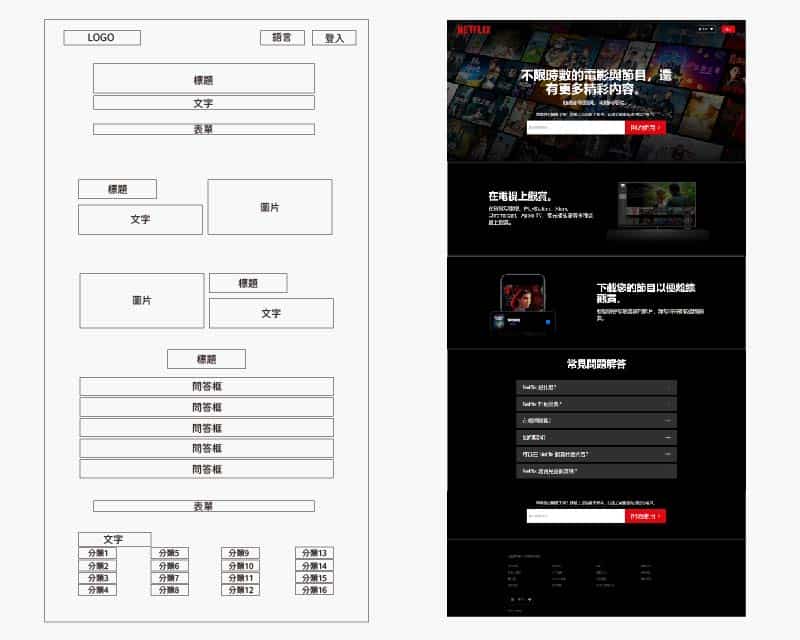 網站架構案例-NETFLIX，簡單的網站架構，但卻擁有高轉換，值得參考。