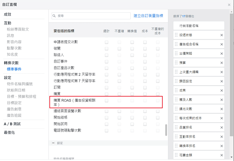ROAS在Facebook的欄位是需要手動開啟的。進入廣告管理員後，將行銷活動欄位拉到最後可以看見藍色的「+」，點進去自訂直欄，你可以在標準事件中找到廣告投資報酬率，勾選後便可以在頁面中看見ROAS數據。