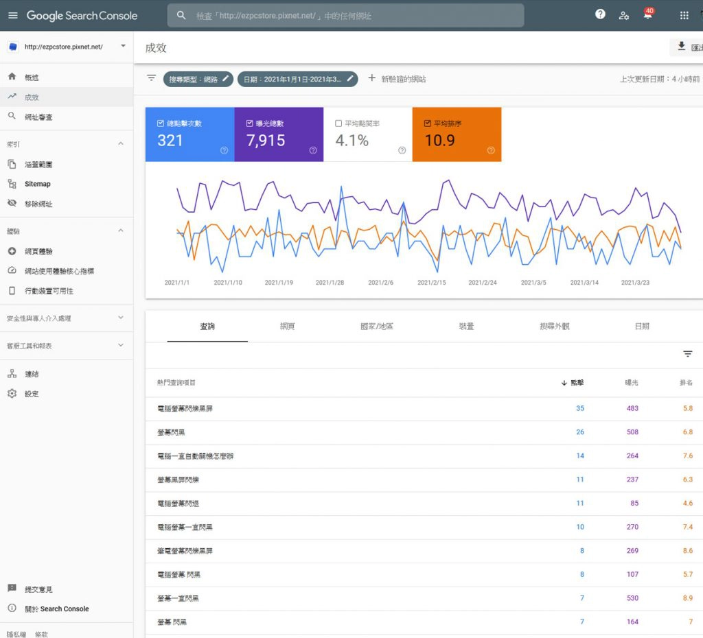 Google Search Console,seo優化所需要的追蹤工具