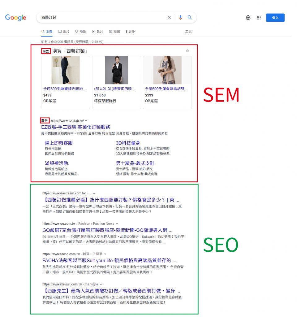 關鍵字「西裝訂製」得搜尋結果有SEM廣告,還有SEO網站。 關鍵字「西裝訂製」得搜尋結果有SEM廣告,還有SEO網站。