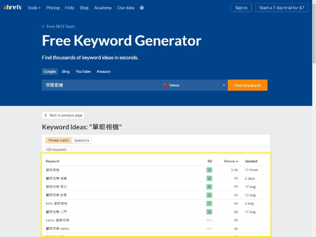 aherfs關鍵字生成工具