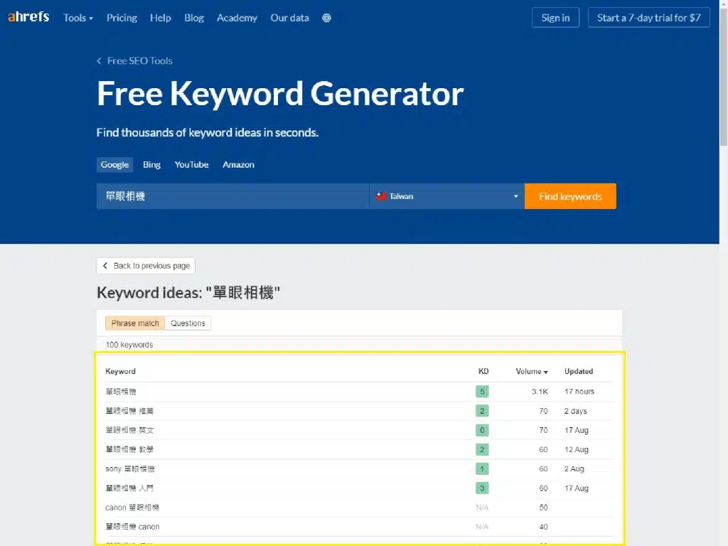 aherfs關鍵字,seo優化生成工具