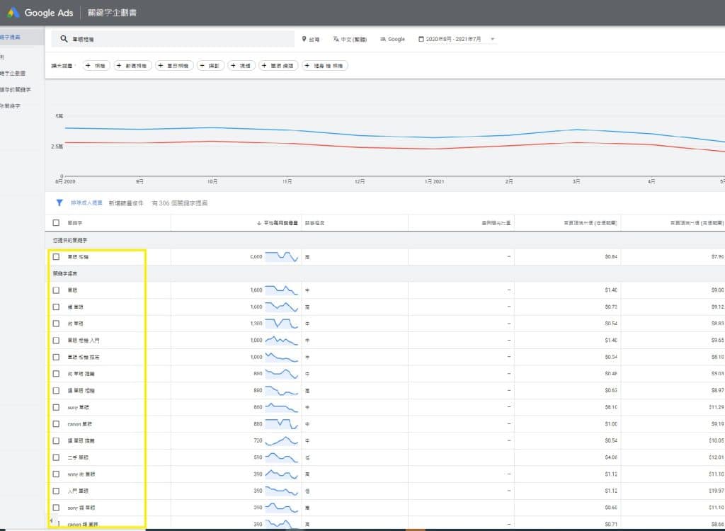 google SEO 關鍵字規劃工具