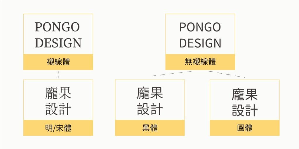 品牌LOGO 每一種字體都有不同的面貌。