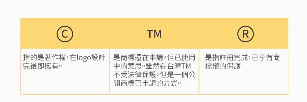 商標 申請狀態的後綴符號。