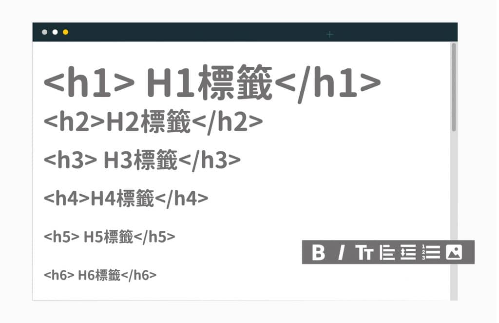 H標籤次序