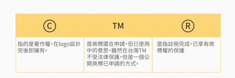 商標 申請狀態的後綴符號。