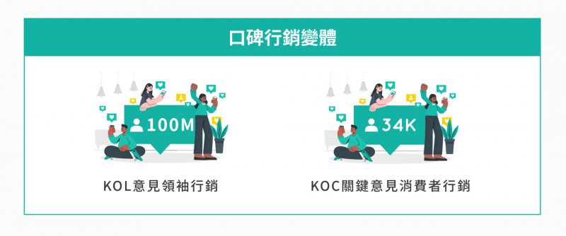 數位行銷中口碑行銷的兩種型態：KOL 與 KOC
