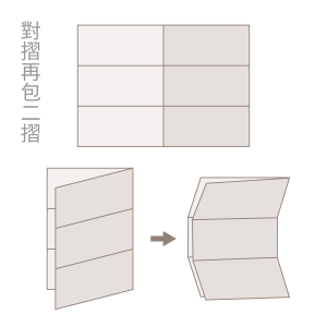 傳單/ DM 印刷品對摺再包 2 摺