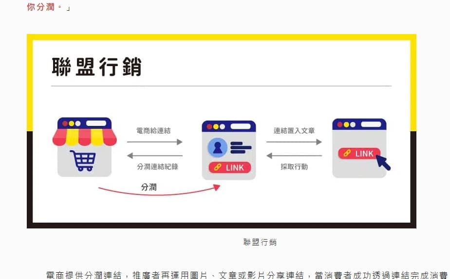 SEO文章 附圖