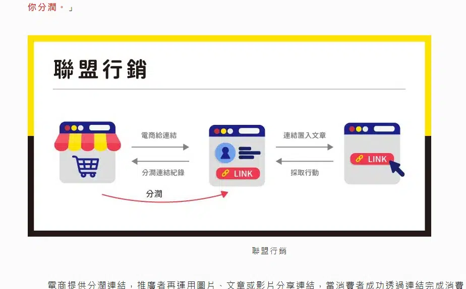 SEO文章 附圖