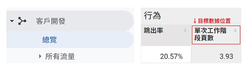 GA 流量品質 指標的單次工作階段頁數位置。